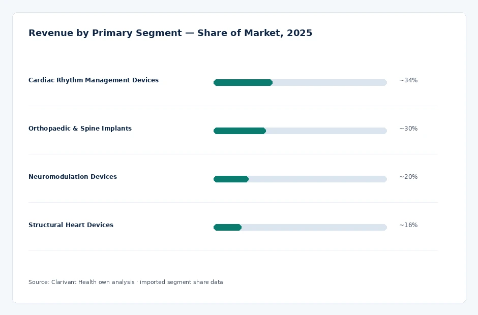 segment_share