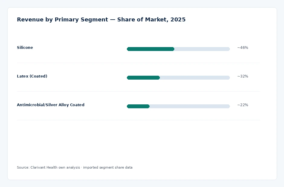 segment_share