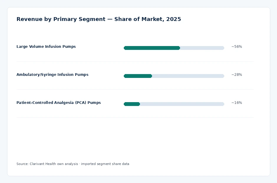 segment_share