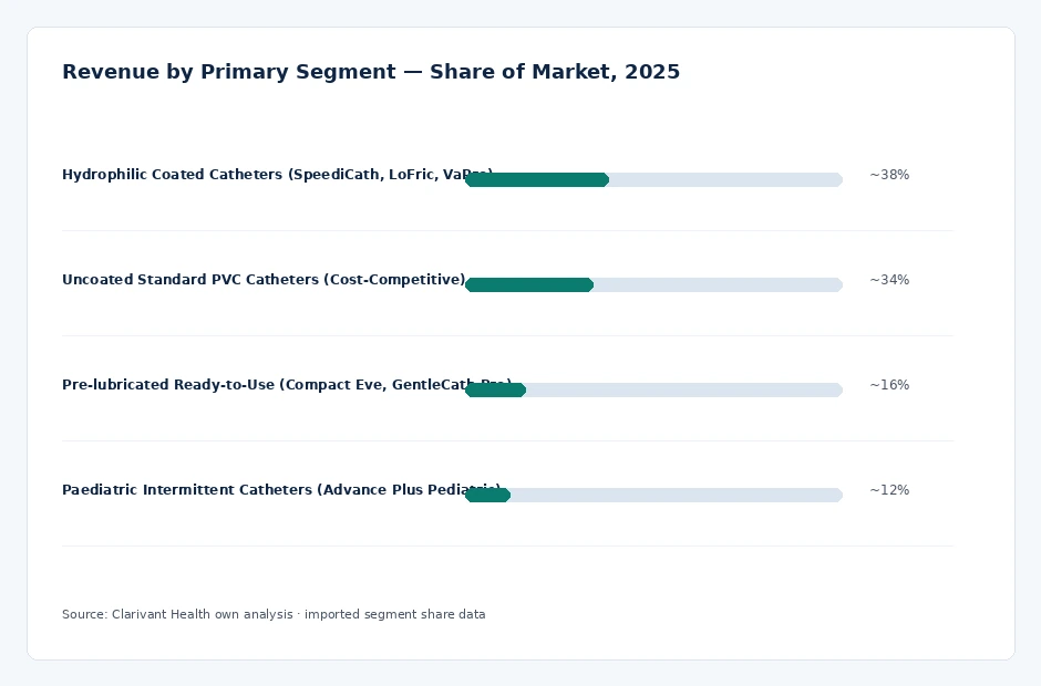segment_share