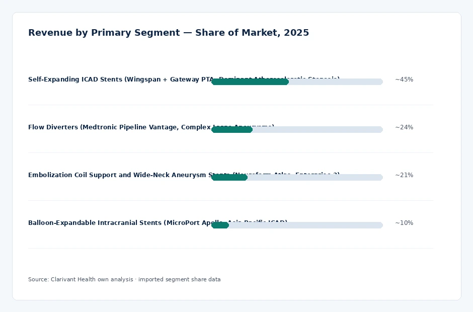segment_share