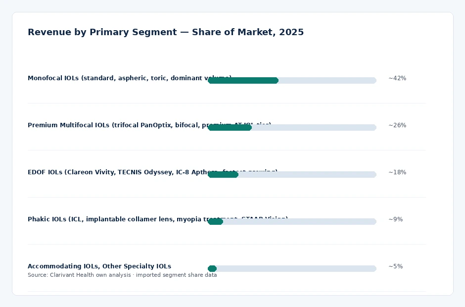 segment_share