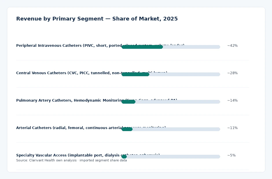 segment_share