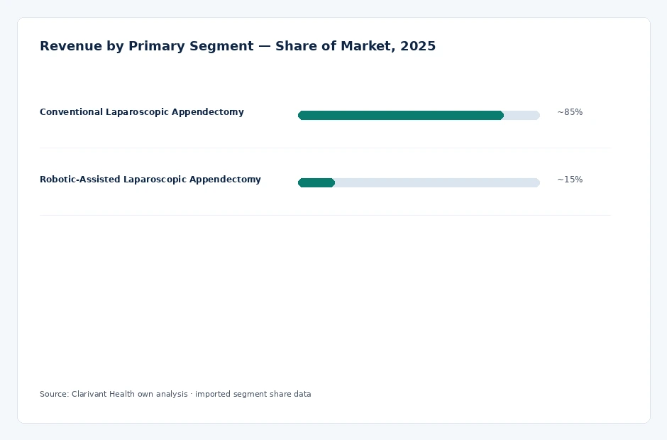 segment_share