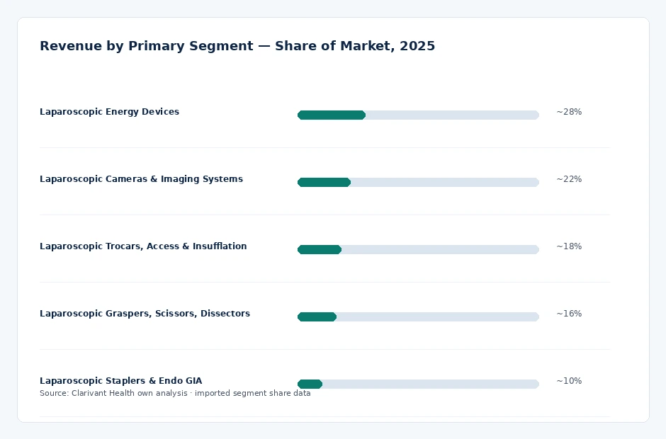 segment_share