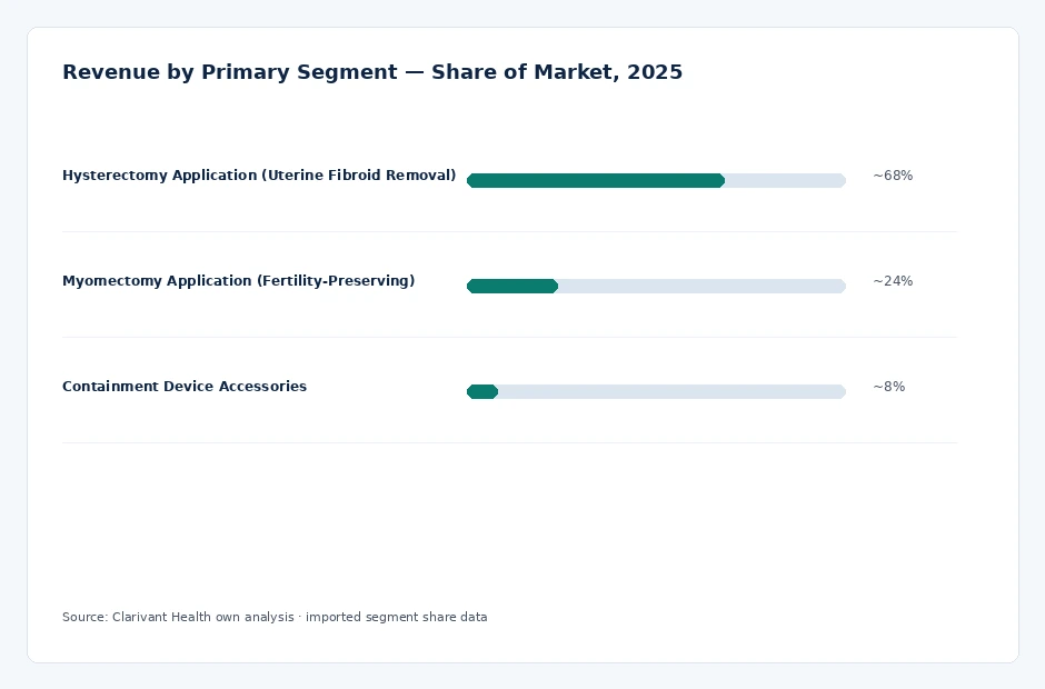 segment_share