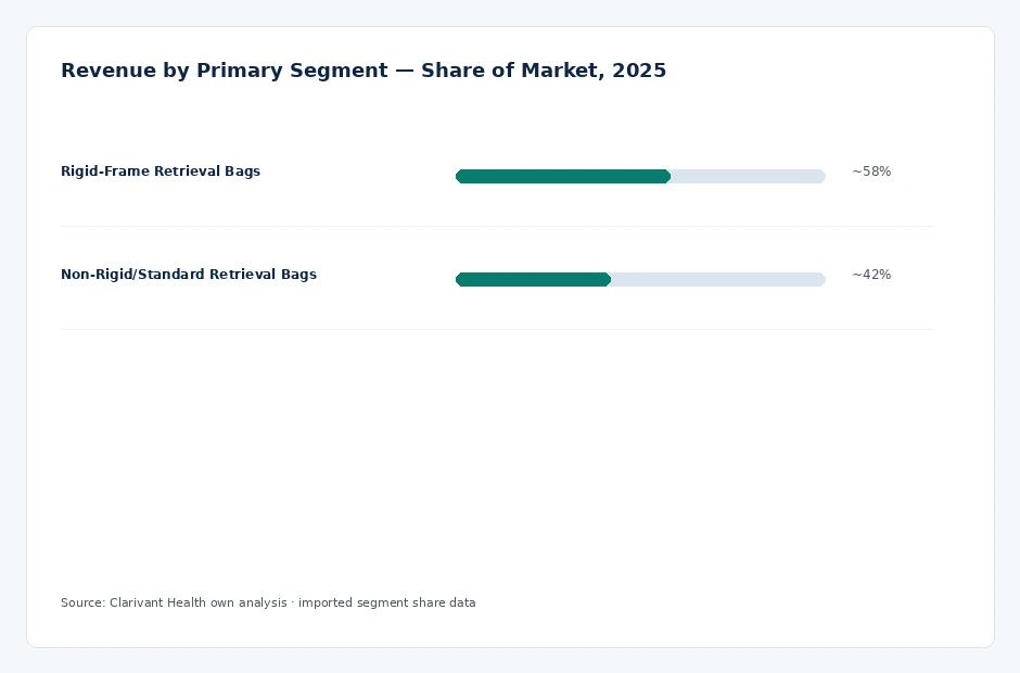 segment_share