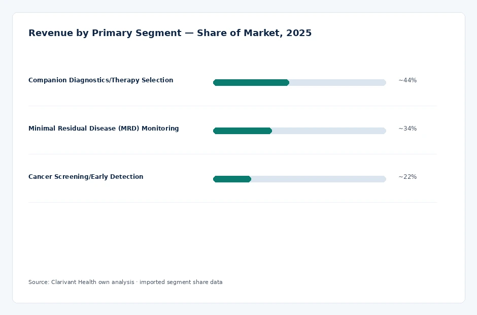 segment_share