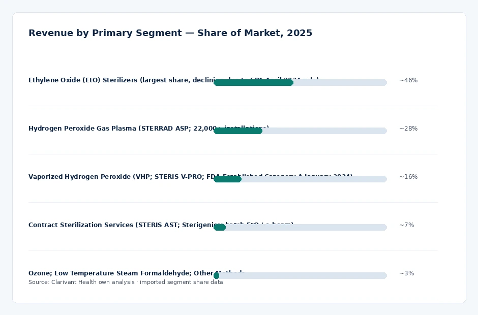 segment_share