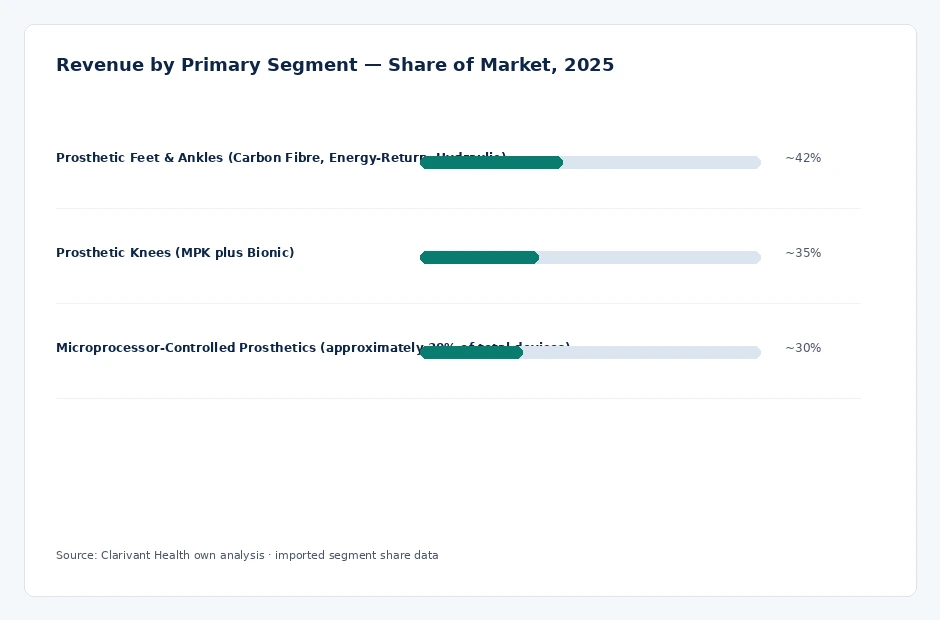 segment_share