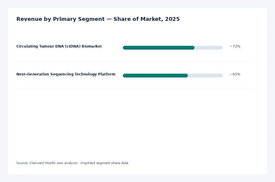 segment_share