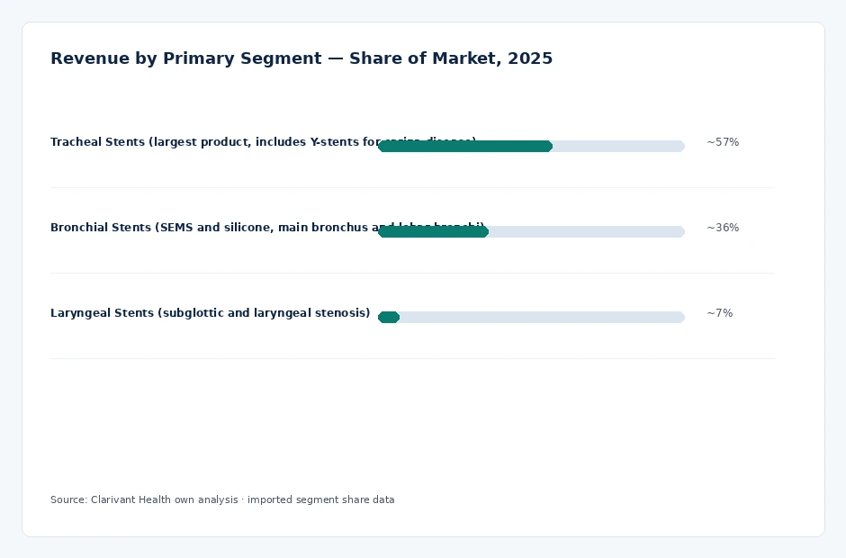 segment_share