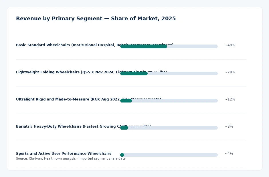 segment_share