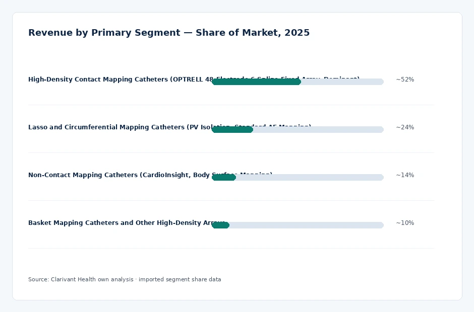 segment_share