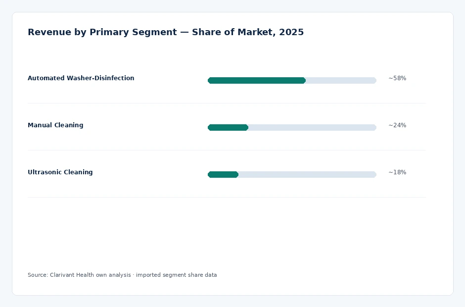 segment_share