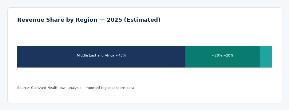 regional_share
