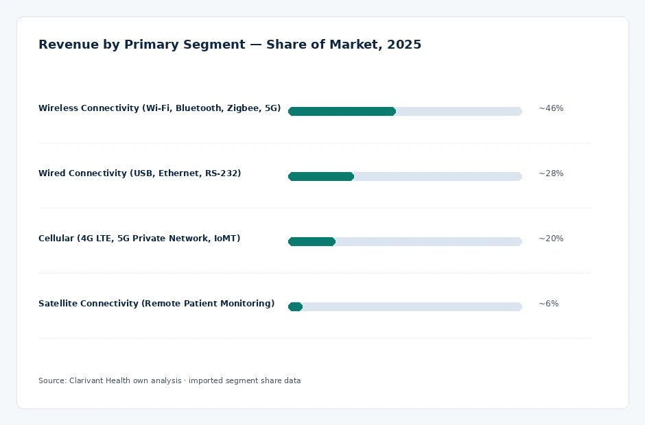segment_share