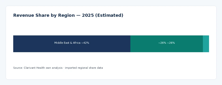 regional_share