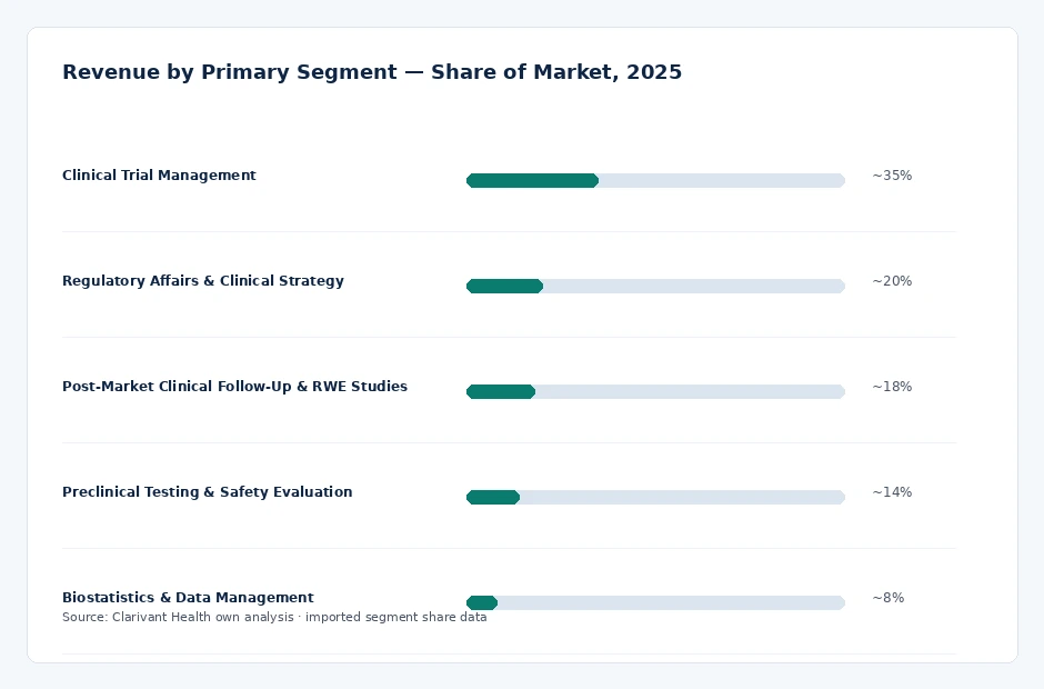 segment_share