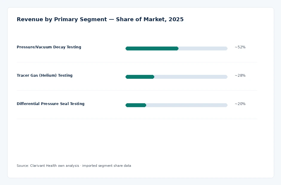 segment_share