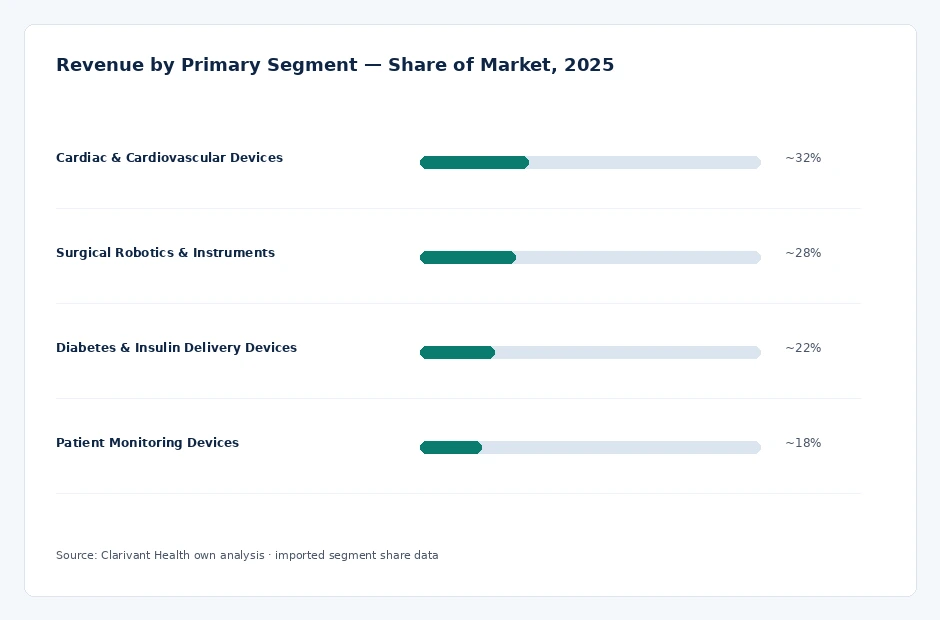 segment_share
