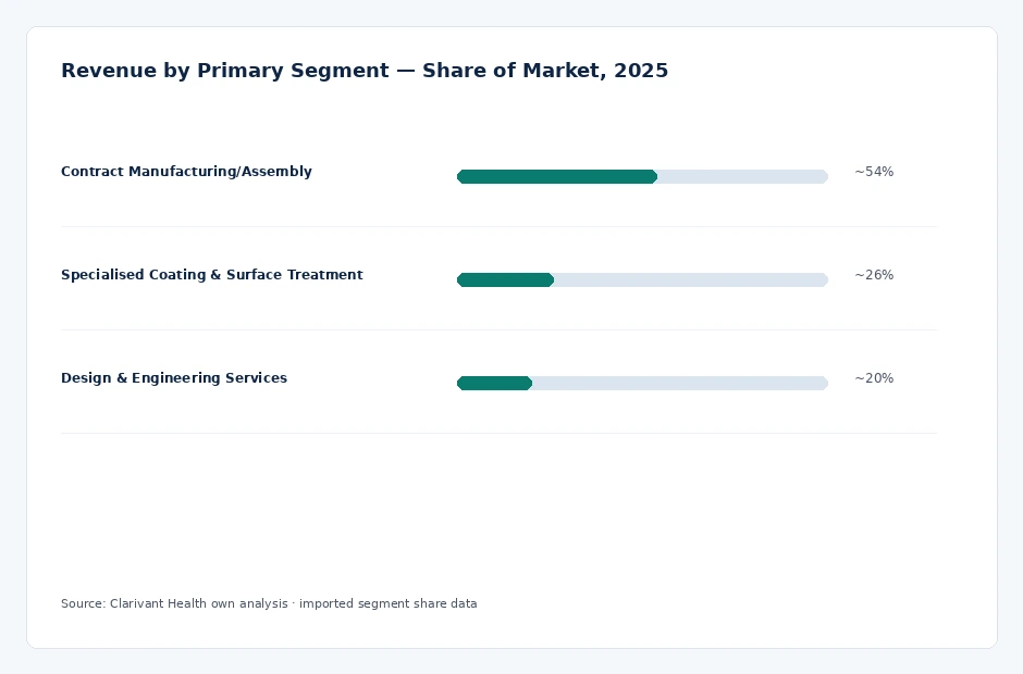 segment_share