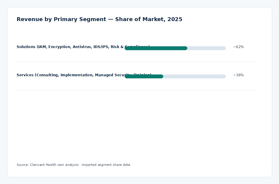 segment_share