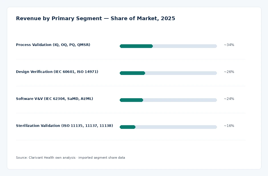 segment_share