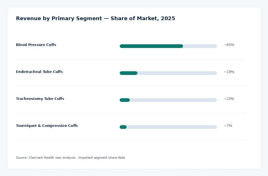 segment_share