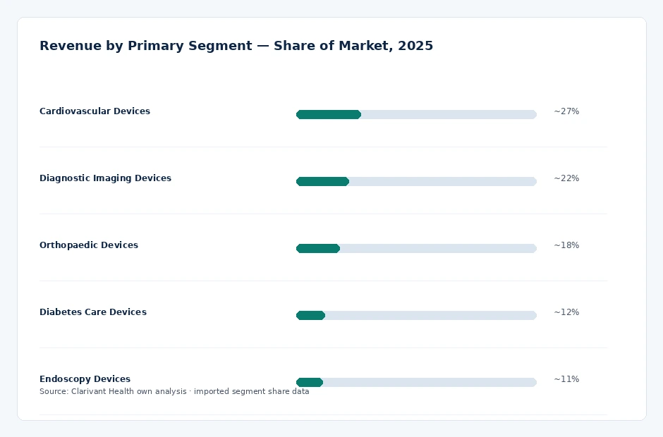 segment_share