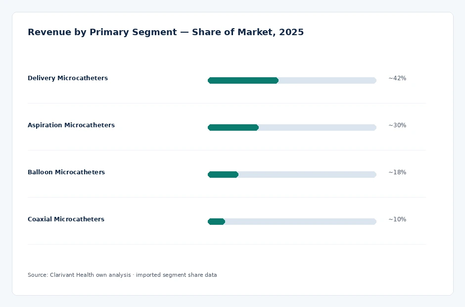 segment_share