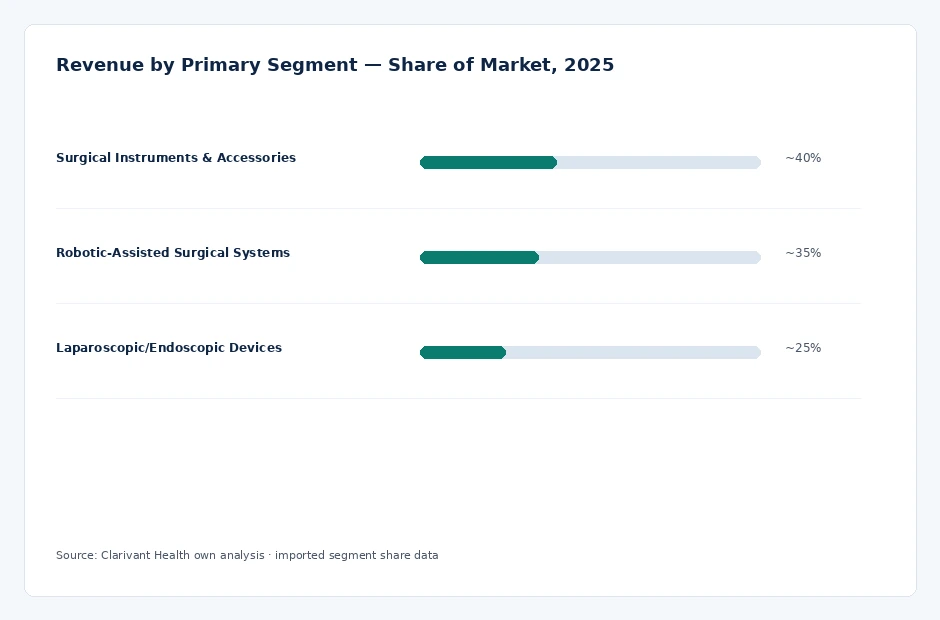 segment_share
