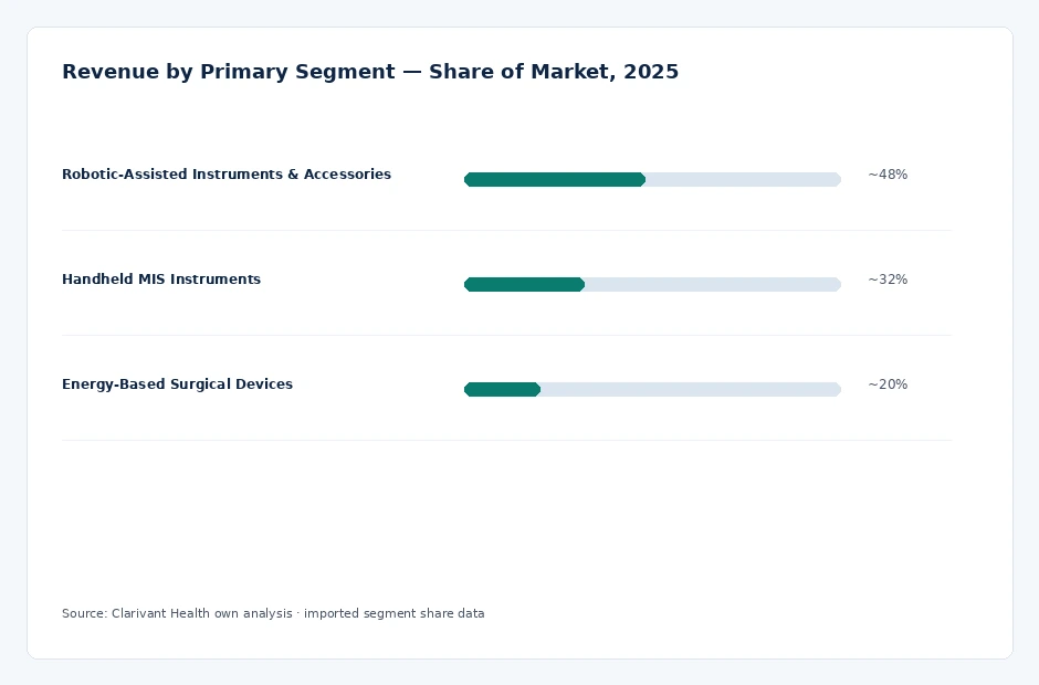 segment_share