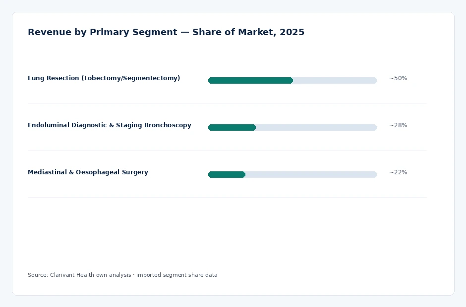 segment_share