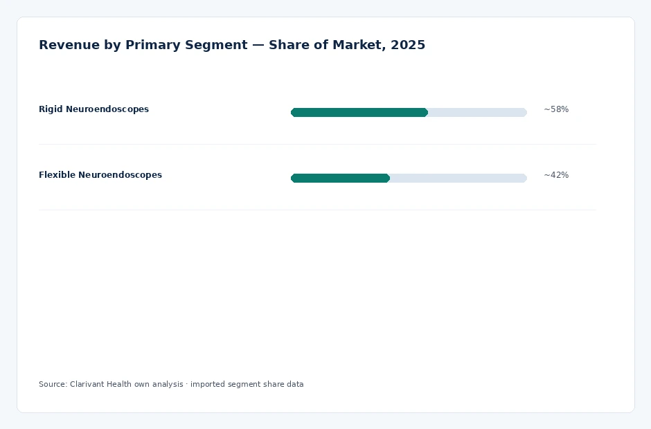 segment_share