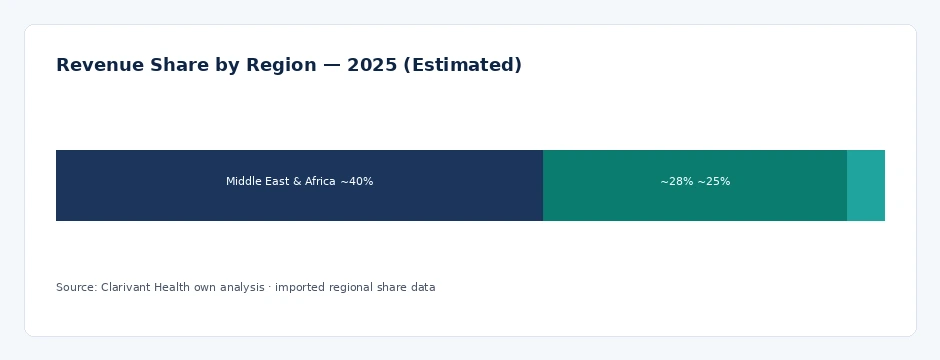 regional_share