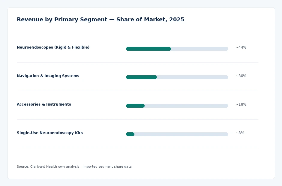 segment_share
