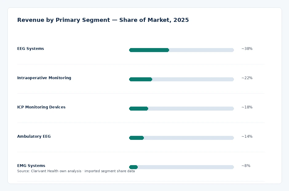 segment_share