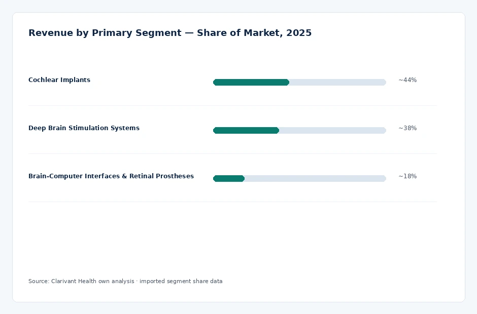 segment_share
