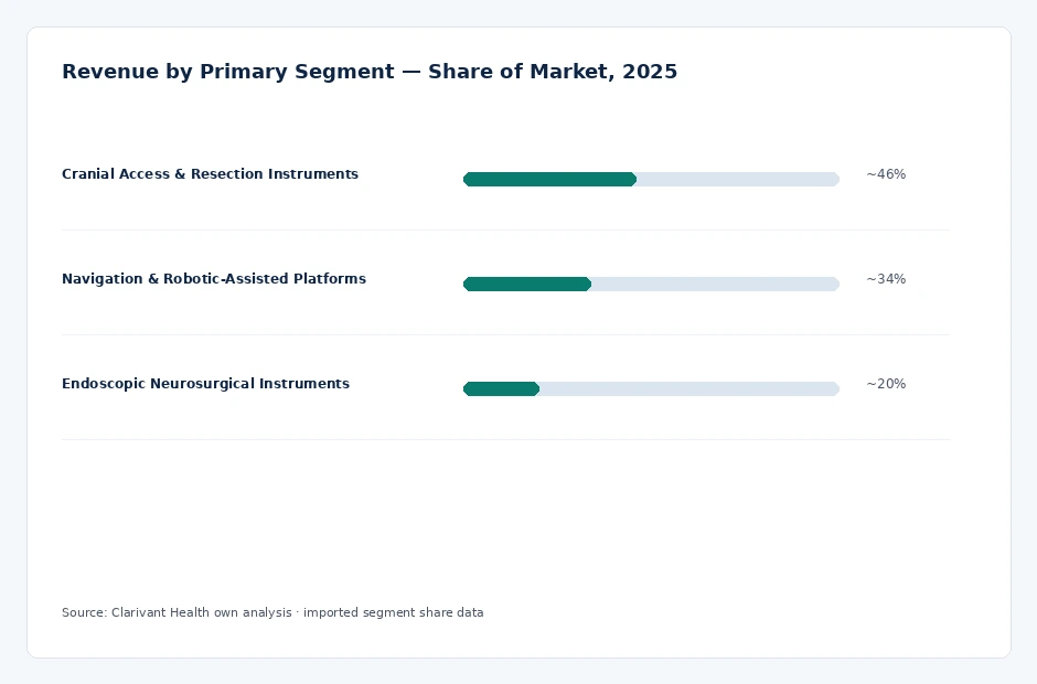 segment_share