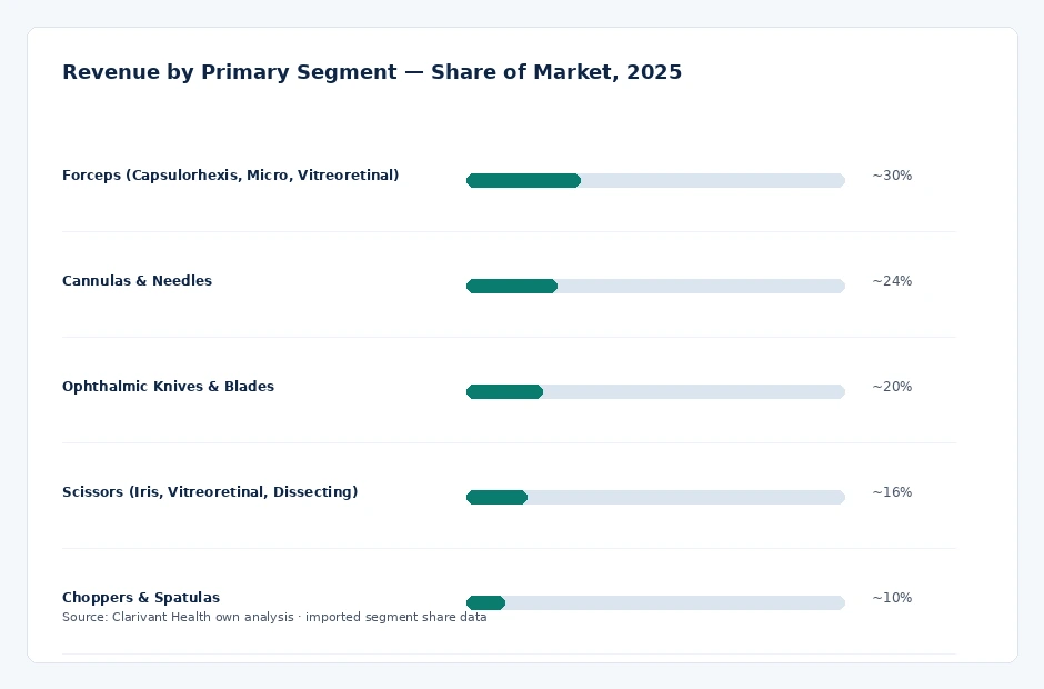 segment_share