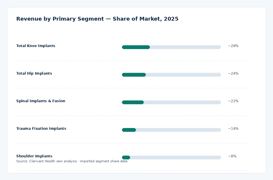 segment_share