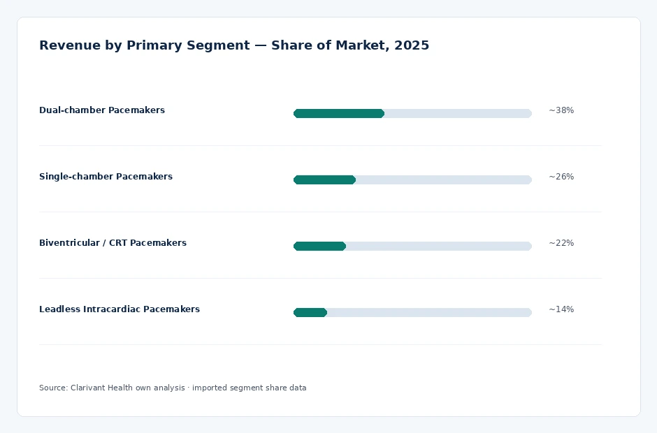 segment_share