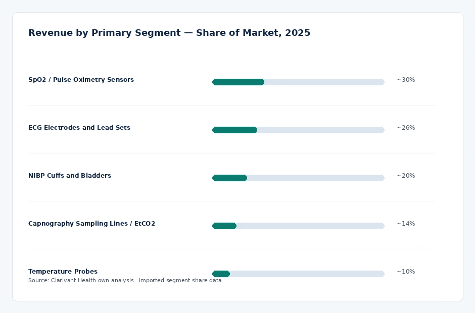 segment_share