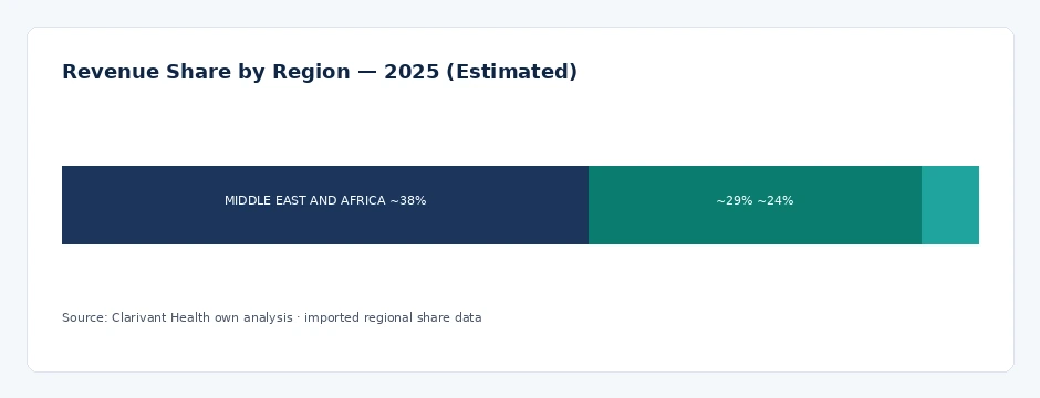 regional_share