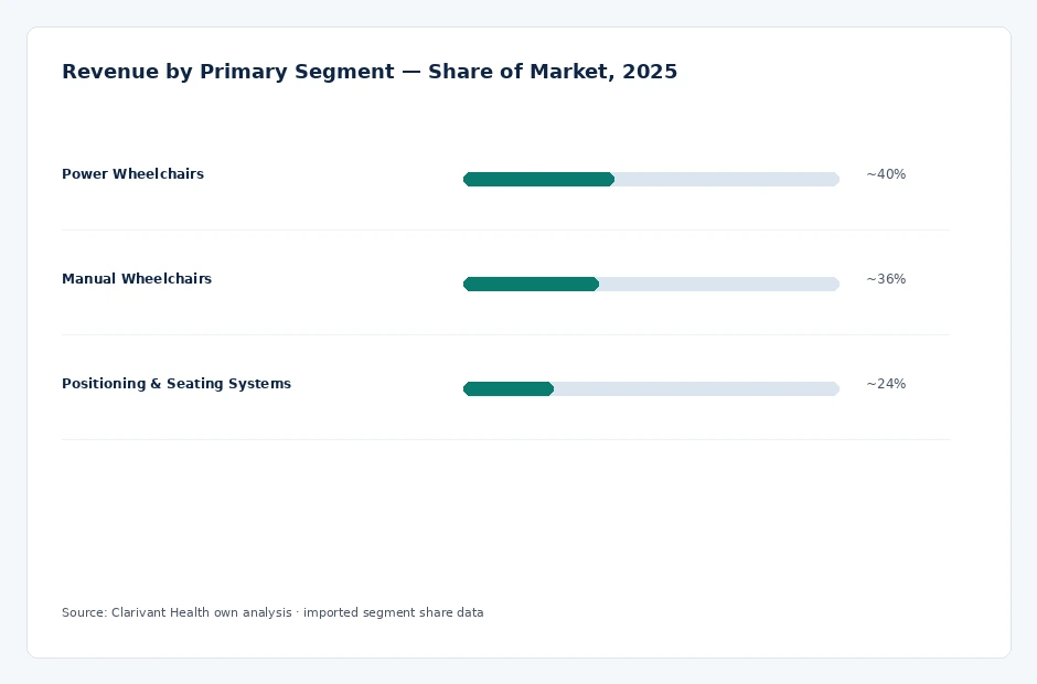 segment_share