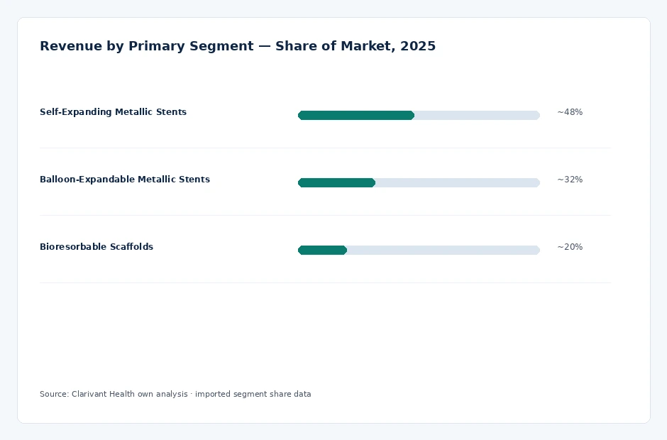 segment_share