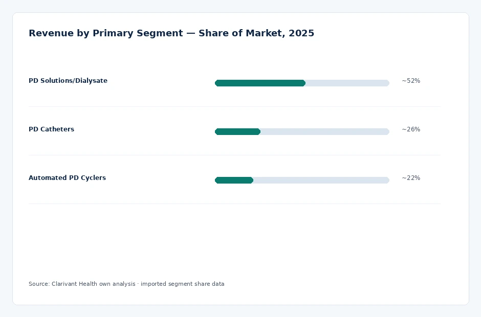 segment_share
