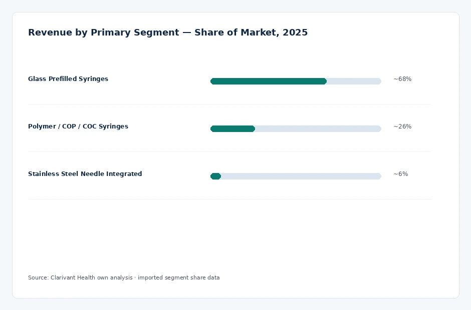 segment_share