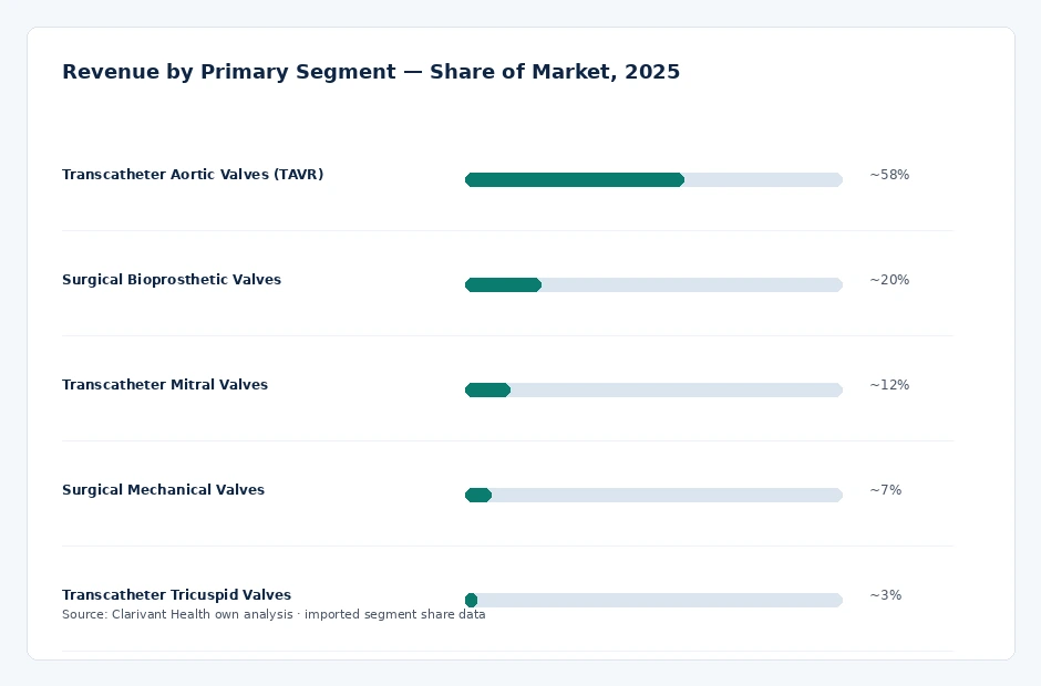 segment_share